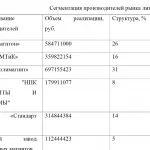 Иллюстрация №2: Бизнес-план НПО «Магнетон» (Бизнес план, Курсовые работы - Бизнес-планирование).